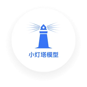 向日葵荣誉资质-小灯塔企业数字化转型
能力成熟度模型